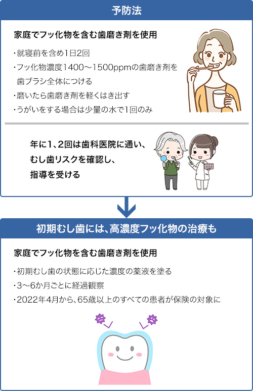 予防と早期治療が重要